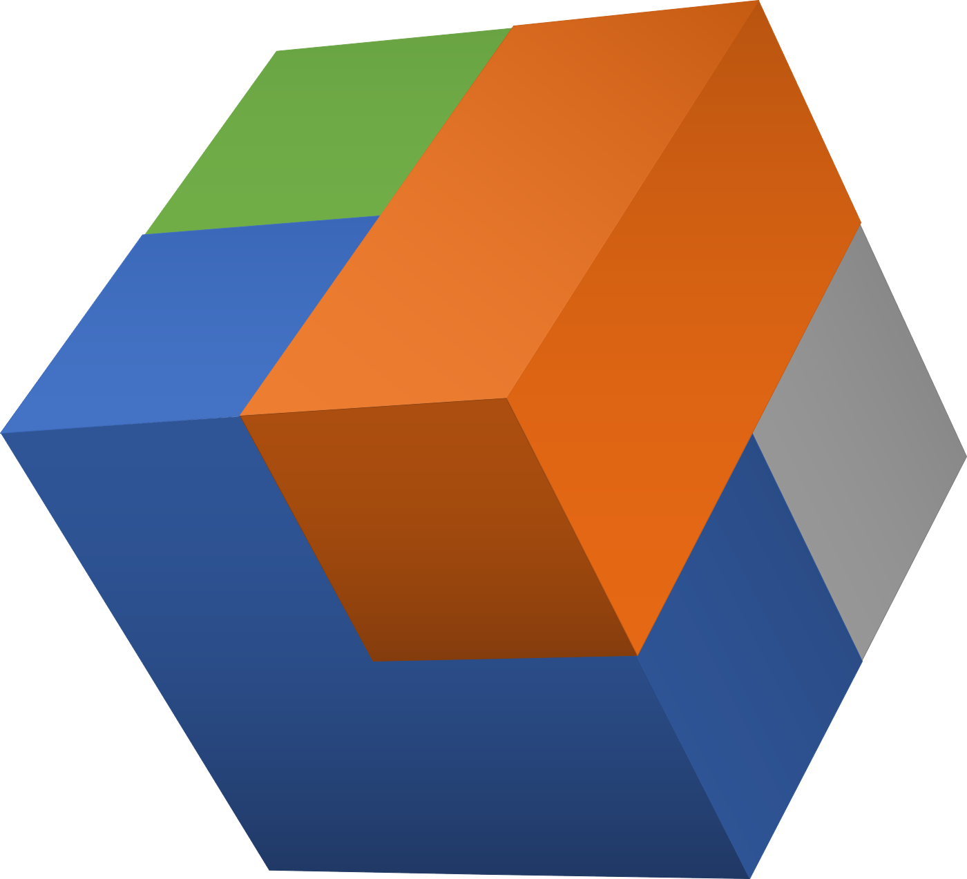 Building Block Model Overview